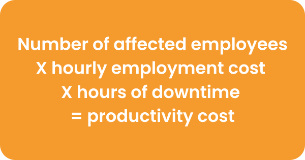 Orange infographic showing the formula: Number of affected employees × hourly cost × hours of downtime = productivity cost.